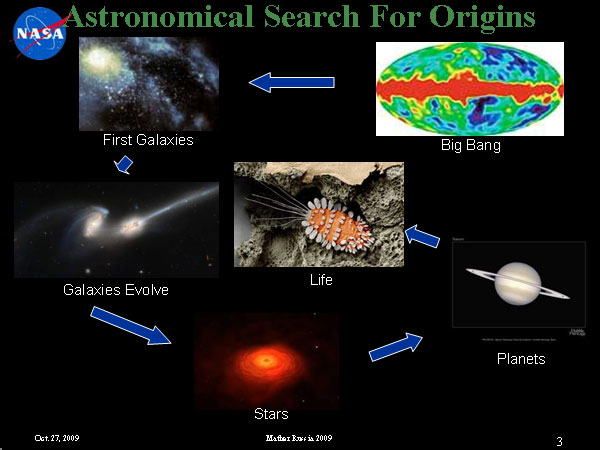 От Большого взрыва к Нобелевской премии и границам Вселенной, Джон Мазер, 27 ноября 2009