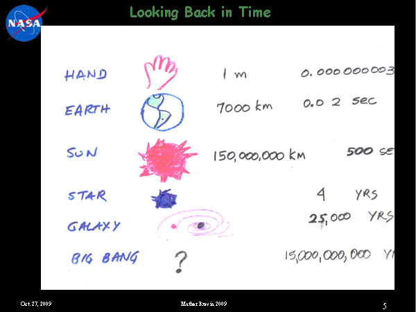 От Большого взрыва к Нобелевской премии и границам Вселенной, Джон Мазер, 27 ноября 2009