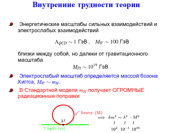 Физика элементарных частиц в преддверии запуска Большого адронного коллайдера