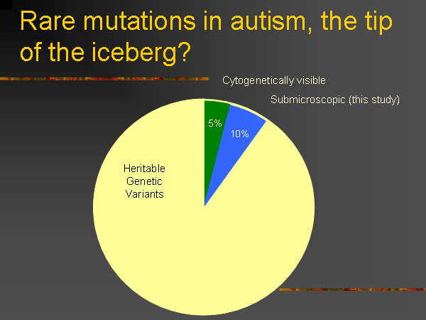 Презентация лекции Джеймса Уотсона «ДНК и мозг: в поисках генов психических заболеваний». Дом ученых. 3 июля 2008 года