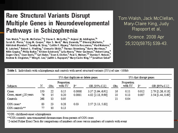 Презентация лекции Джеймса Уотсона «ДНК и мозг: в поисках генов психических заболеваний». Дом ученых. 3 июля 2008 года