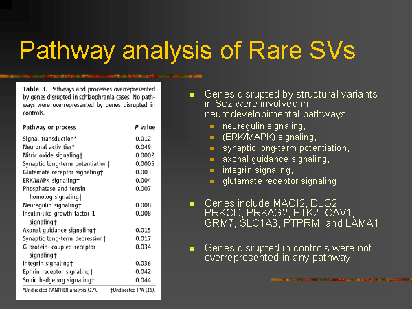 Презентация лекции Джеймса Уотсона «ДНК и мозг: в поисках генов психических заболеваний». Дом ученых. 3 июля 2008 года