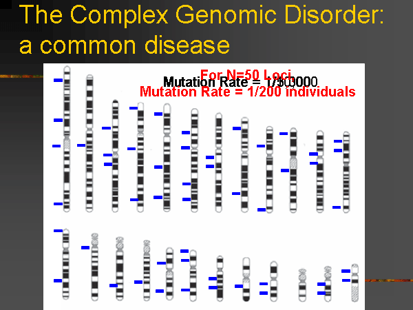 Презентация лекции Джеймса Уотсона «ДНК и мозг: в поисках генов психических заболеваний». Дом ученых. 3 июля 2008 года