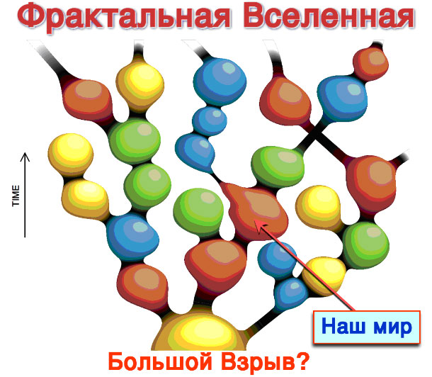 Фрактальная Вселенная