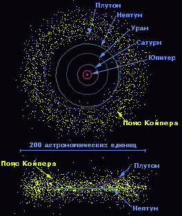 Пояс Койпера, где был обнаружен новый объект (изображение с сайта astrologic.ru)