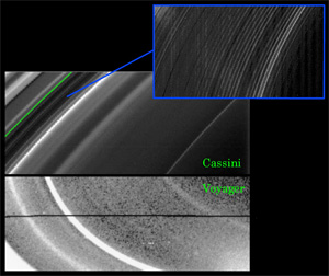 Изменения в кольце D, произошедшие за четверть века (внизу — изображение, полученное «Вояджером», вверху — «Кассини»). Фото с сайта ciclops.org