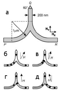 Рис. 1. Схема элемента «Логическое НЕ» на магнитной нанопроволоке