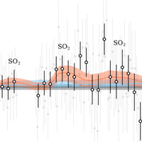 Транзитный спектр планеты L 98-59 b