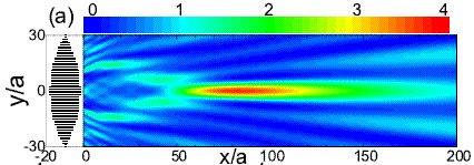 Вбив в дно «колышки» в нужных местах, можно добиться эффективной поперечной фокусировки океанских волн (изображение с сайта aps.org)