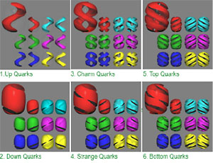 Кварки, как их увидел Ян-Хендик Андерсен. Рисунок с сайта www.physicsweb.org.