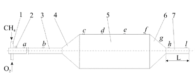 Схема экспериментальной детонационной камеры сгорания переменного сечения: 1 — коллектор подвода горючего и окислителя, 2 — блок поджига, 3 — форкамера, 4 — переходник, 5 — основная камера, 6 — узел усиления, 7 — канал пересжатой детонации, a-l — датчики (рис. с сайта ihed.ras.ru)