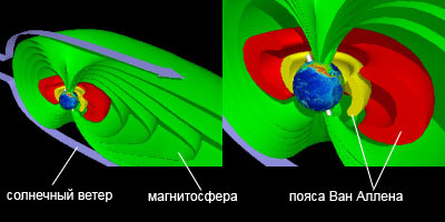 Изображение с сайта library.thinkquest.org