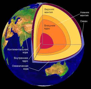 Изображение с сайта www.home-edu.ru