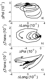 Дрожание вектора намагниченности в ответ на удар лазерным импульсом