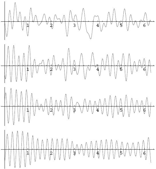 Сумма разнообразных синусов и косинусов (вверху) и результат однократного, трехкратного и десятикратного применения дифференцирования. Положения точек пересечения с осью становятся регулярными (изображение с сайта arxiv.org)