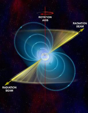 Пульсар — это вращающаяся нейтронная звезда (рис.: Bill Saxton, NRAO/AUI/NSF)