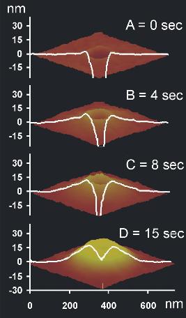 При облучении микропоры ионным пучком вокруг нее вырастает миниатюрный вулкан, жерло которого постепенно сужается с течением времени (изображение с сайта golovchenko.physics.harvard.edu)