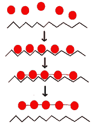 Катализаторы осаждают на себе молекулы из газа и позволяют проводить химические реакции, которые в газе идут с трудом. Каталитическая способность металлической пластинки изменится, если ее покрыть тонким слоем оксида (изображение с сайта smc.edu)