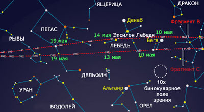 Схема движения по небу фрагментов кометы Швассмана-Вахмана 3