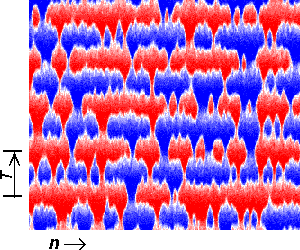 Сеть из детектирующих элементов может выработать синхронный отклик даже на подпороговое внешнее воздействие при достаточно сильном шуме. На этой иллюстрации показана эволюция такой сети под действием слабого периодического воздействия. По горизонтальной оси отложен номер элемента сети, по вертикальной — время; цвет кодирует состояние элемента (0 или 1). В отсутствии шума столь четкого периодического отклика не наблюдается (изображение с сайта environ.spawar.navy.mil)