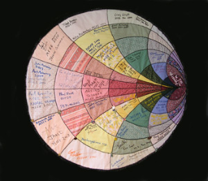 У самого края Большого разрыва Вселенная Баума—Фрэмптона останавливается и распадается на независимые «лоскутки», которые удаляются друг от друга со сверхсветовыми скоростями. Каждый «лоскут» превращается в самостоятельный мир, ничего не знающий о своем прошлом (фото с сайта www.ece.utah.edu)