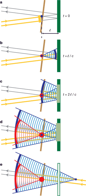 Последовательные этапы сверхскоростной и сверхминиатюрной голографии. Изображение из обсуждаемой статьи