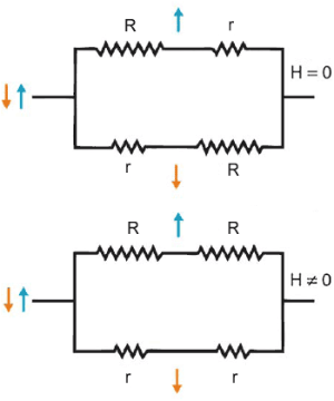 Рис. 4. Простая модель для расчета сопротивления в случае чередующегося (вверху) и одинакового (внизу) направления намагниченности слоев железа. Синяя и оранжевая стрелки показывают сопротивления, испытываемые электронами со спином вверх и вниз (адаптированное изображение из брошюры Нобелевского комитета)