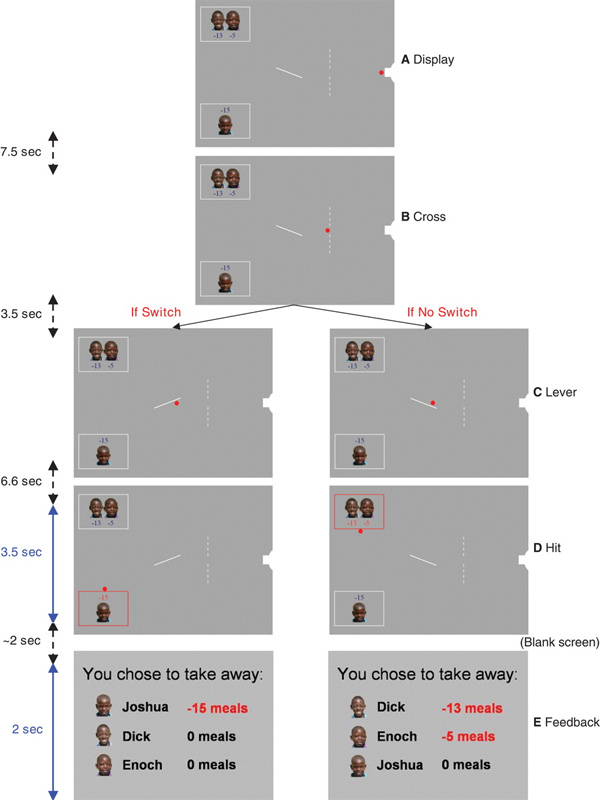 Общая схема тестирования. Рис. из обсуждаемой статьи в Science
