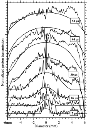 Рис. 5. Количество протонов, прошедших через цилиндры, для разных моментов времени, отсчитываемых от начала теплового взрыва. Количество прошедших протонов нормировано на количество протонов, которые прошли через цилиндры до начала теплового взрыва. «Ломаные» кривые отвечают экспериментальным данным. «Гладкие» кривые посчитаны в рамках модели, предложенной авторами работы (см. пояснения в тексте). Изображение из обсуждаемой статьи в Physical Review Letters