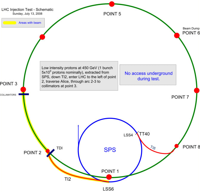 Схема соединения предварительного ускорителя SPS с основным кольцом LHC. Желтым цветом подсвечен путь пучка во время тестов линии инжекции, намеченных на 9-10 августа. Изображение с сайта lhc-injection-test.web.cern.ch