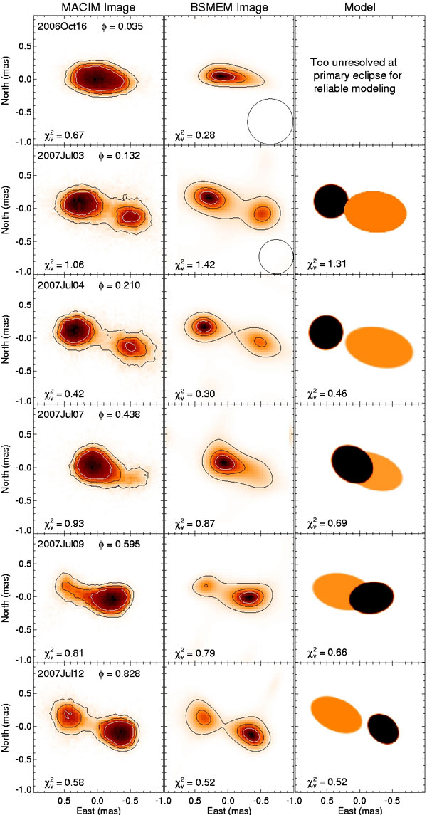 Рис. 1. Изображения системы Бета Лиры в разных орбитальных фазах. Два левых изображения получены путем применения разных алгоритмов обработки данных (MACIM и BSMEM). Справа схематически показана конфигурация для каждого момента наблюдений. На правых рисунках темных цветом обозначена звезда-донор. Кружки на двух верхних центральных изображениях соответствуют предельному разрешению (mas — milliarcseconds, миллиарксекунды). Рис. из обсуждаемой статьи arXiv:0808.0932