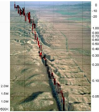 Рис. 1. Что общего между фондовыми биржами и землетрясениями? Крах фондовой биржи часто изображается в СМИ как стихийное бедствие финансового мира, но большинство людей думает, что это преувеличение. Возможно, аналогия все-таки уместна. Исследователи обнаружили, что закон Омори, который предсказывает дальнейшую сейсмическую активность после землетрясения, также хорошо моделирует последствие крахов на фондовых рынках. Это одно из открытий эконофизики — науки, которая применяет методологию физики к анализу экономических данных. Изображение с сайта yaleeconomicreview.com