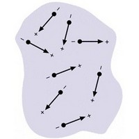 Модель нанокантилевера, проявляющего флексоэлектрические свойства. Рис. из обсуждаемой статьи