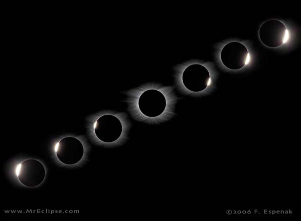 Комбинированный снимок, показывающий ход полного затмения 26 марта 2006 года. Центральный снимок — максимальная фаза. Другие изображения Солнца, закрытого Луной, показывают явление «бриллиантового кольца». Фото Фреда Эспенака с сайта www.mreclipse.com