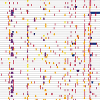 Рис. 1. Распределение мутаций, закрепившихся в подопытных линиях кишечной палочки