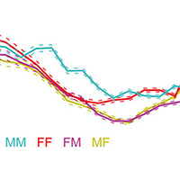 <b>Рис. 1.</b> Корреляции между кровными родственниками по продолжительности жизни
