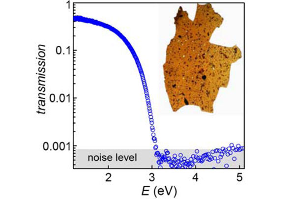 Рис. 3. Зависимость коэффициента прохождения видимого света от его длины волны (в электронвольтах) для флюорографеновой «бумаги» (показана на вставке) толщиной несколько микрометров. Размер образца около 1 см. Черные участки на «бумаге» соответствуют областям, не вступавшим в реакцию с фтором. Изображение из обсуждаемой статьи