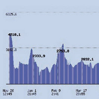 Охотники за квадратами