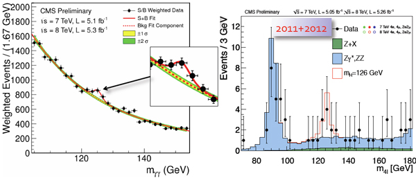 Хиггсовский сигнал в данных CMS в каналах распада на два фотона и на четыре лептона через промежуточное ZZ состояние
