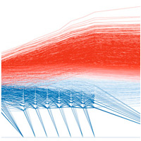 <b>Рис. 1.</b> Типичная судьба клонов бесполых организмов в ходе адаптации