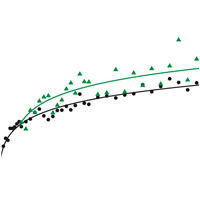 Рост приспособленности бактерий в течение 50 000 поколений