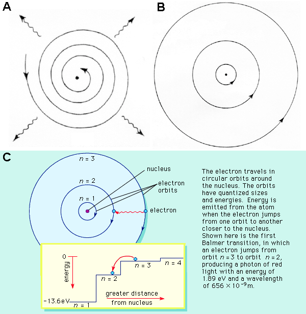 Модель атома Бора