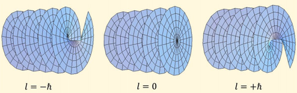 Рис. 1. Волновой фронт для плосковолнового (в центре) и для закрученного света (слева и справа). Если раньше закрученный свет ограничивался лишь оптическим диапазоном, то сейчас его удалось получить и в рентгене