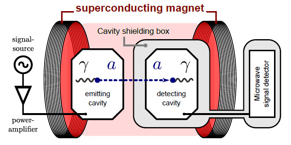 Общая схема эксперимента CROWS