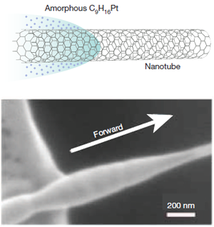 Тепловой диод
