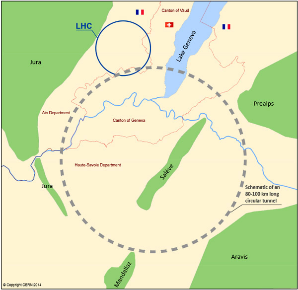 Возможное расположение 80–100-километрового туннеля для нового протонного коллайдера на энергию 100 ТэВ, с которым могут быть связаны долгосрочные перспективы развития ЦЕРНа