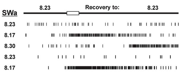 Рис. 3. Возбуждение отдельных волокон тройничного нерва сомиков