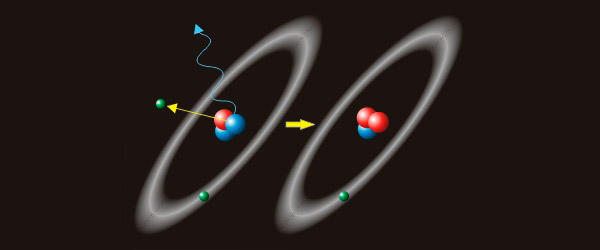 Рис. 3. Бета-распад трития на гелий-3, электрон и антинейтрино