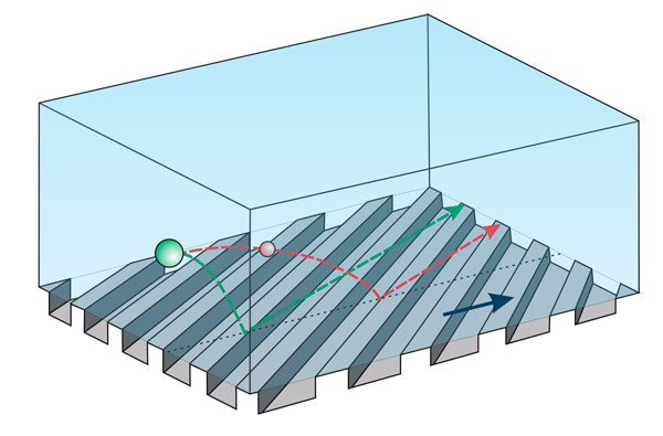 Рис. 1. Принцип разделения микрочастиц