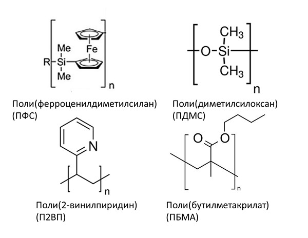 Полимеры, упоминаемые в тексте